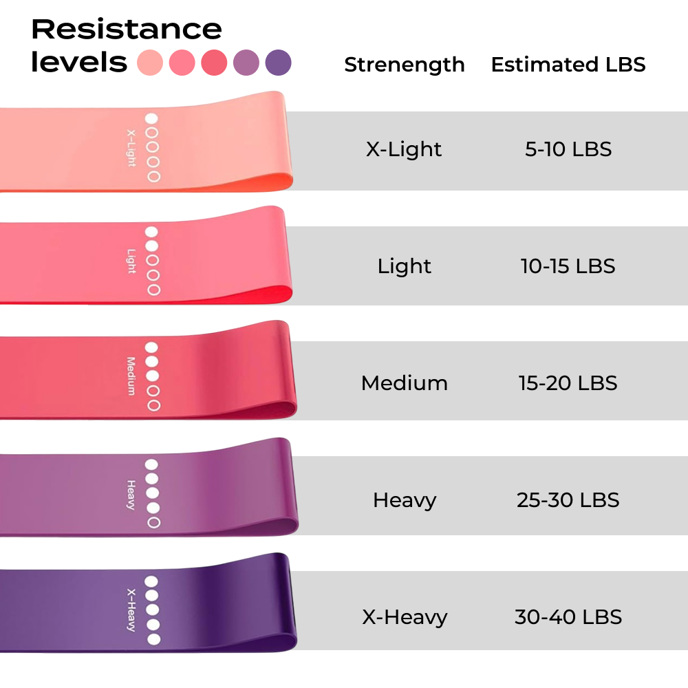 ELASTIC RESISTANCE BANDS. SET OF 5