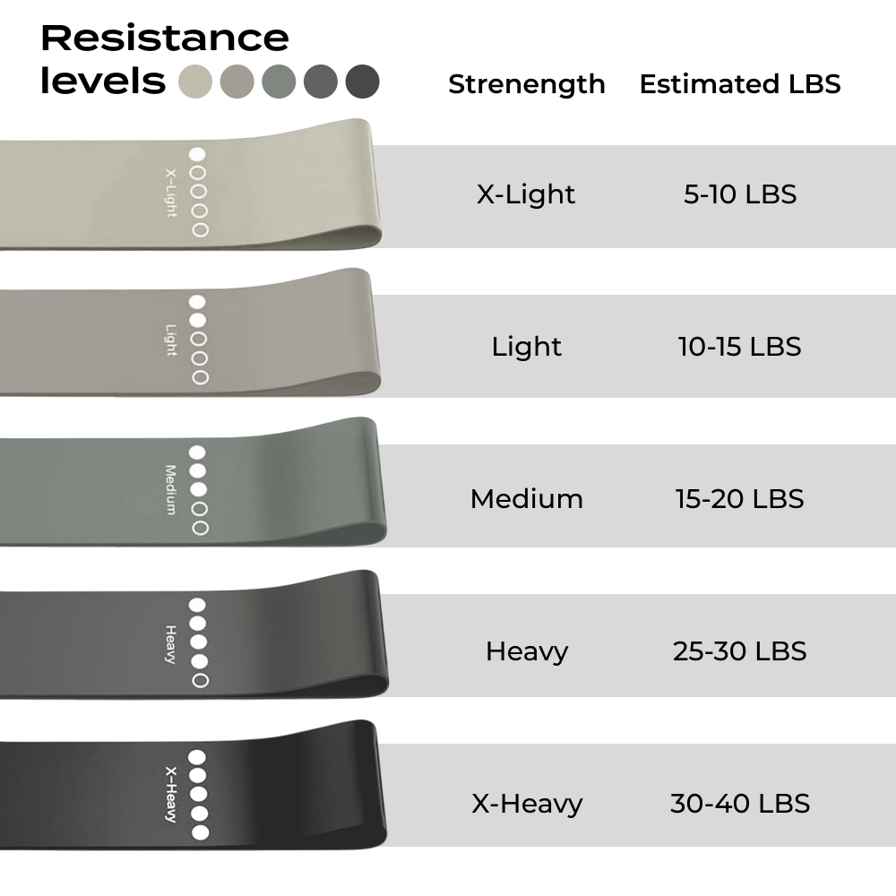 ELASTIC RESISTANCE BANDS. SET OF 5
