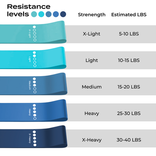 ELASTIC RESISTANCE BANDS. SET OF 5